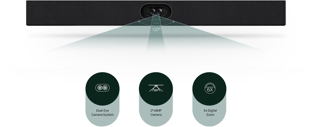 Yealink MVC S40 dual-eye camera system hero