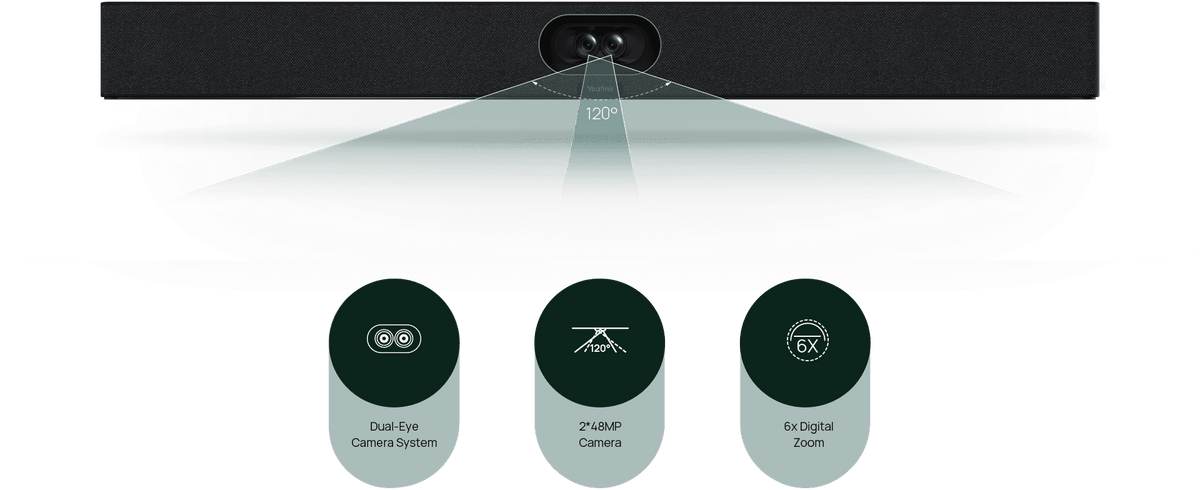 Yealink SmartVision 40 dual-eye camera system hero