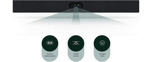 Yealink SmartVision 40 dual-eye camera system hero