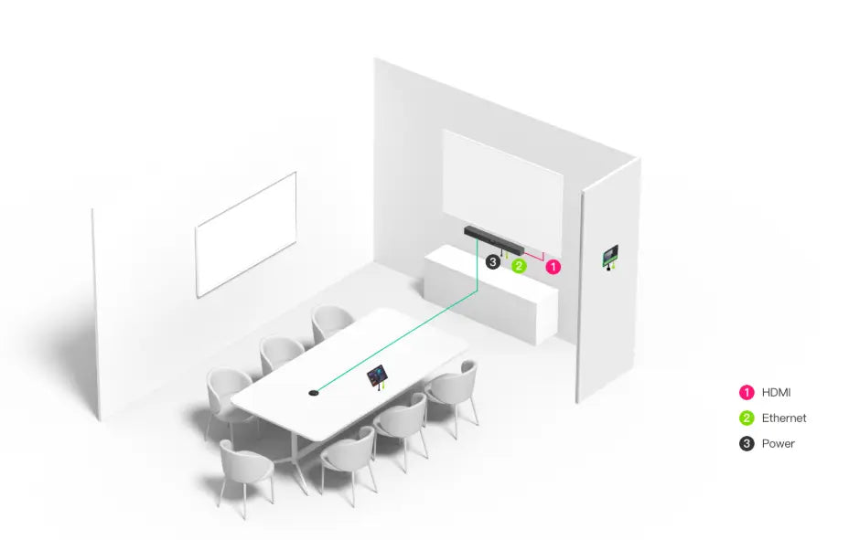 Yealink VCM35 with MeetingBar A40 in small room