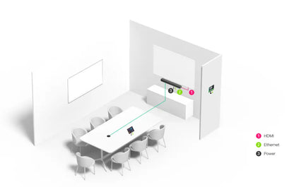 Yealink VCM35 with MeetingBar A40 in small room