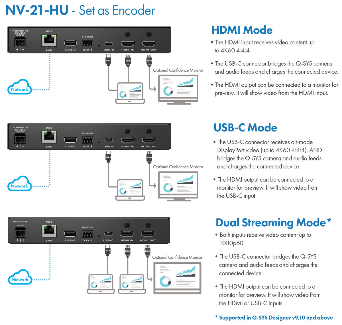 Q-SYS NV-21-HU: 4K60 4:4:4 Network Video Endpoint for Q-SYS Ecosystem, view 6