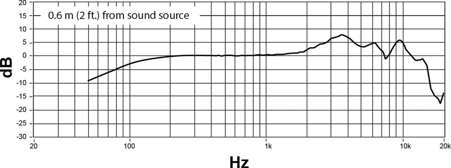 Shure Nexadyne 8/S Dynamic Microphone