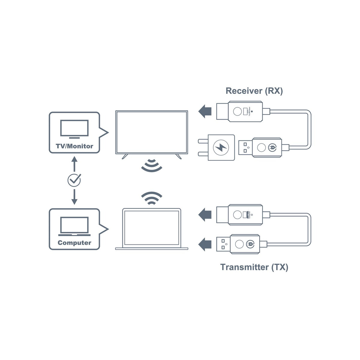 Optoma WHD211: Wireless transmitter and receiver, view 2